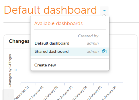 Clone dashboard possibility