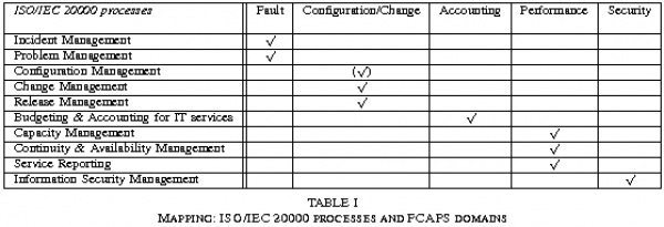 ITIL and CFEngine