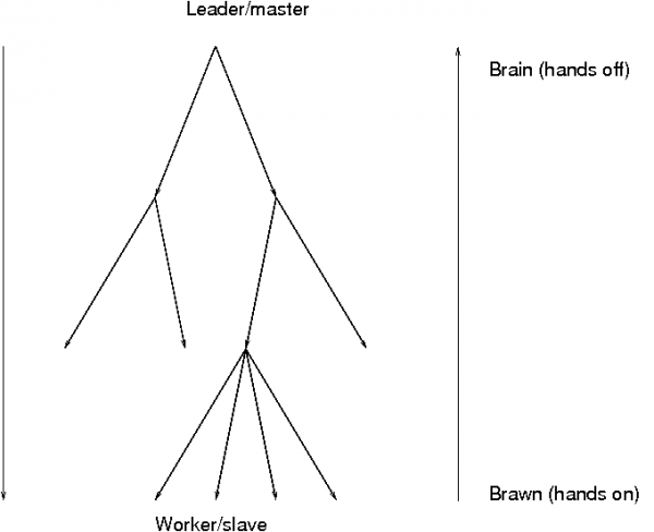 The authority paradox