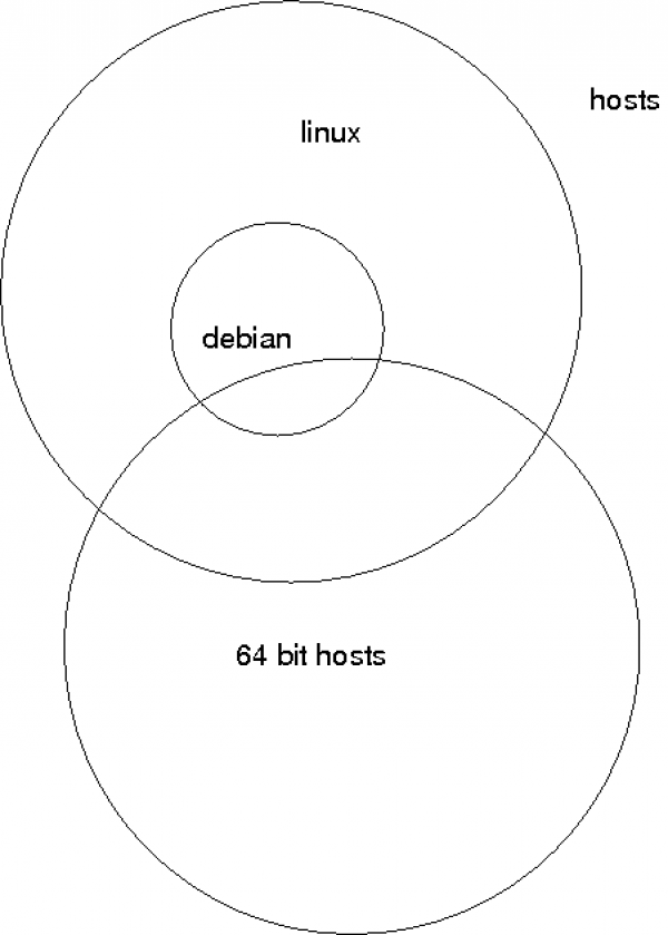 Overlapping Sets