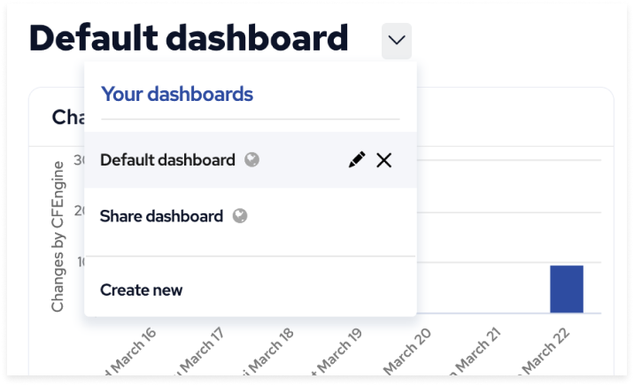 Clone dashboard possibility