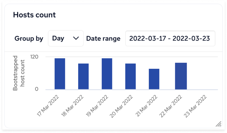 Dashboard Host count