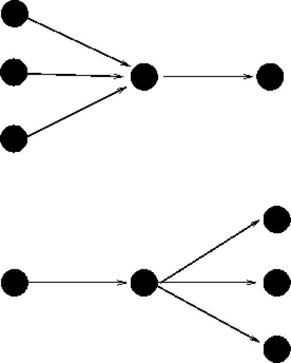 Scheduling Patterns