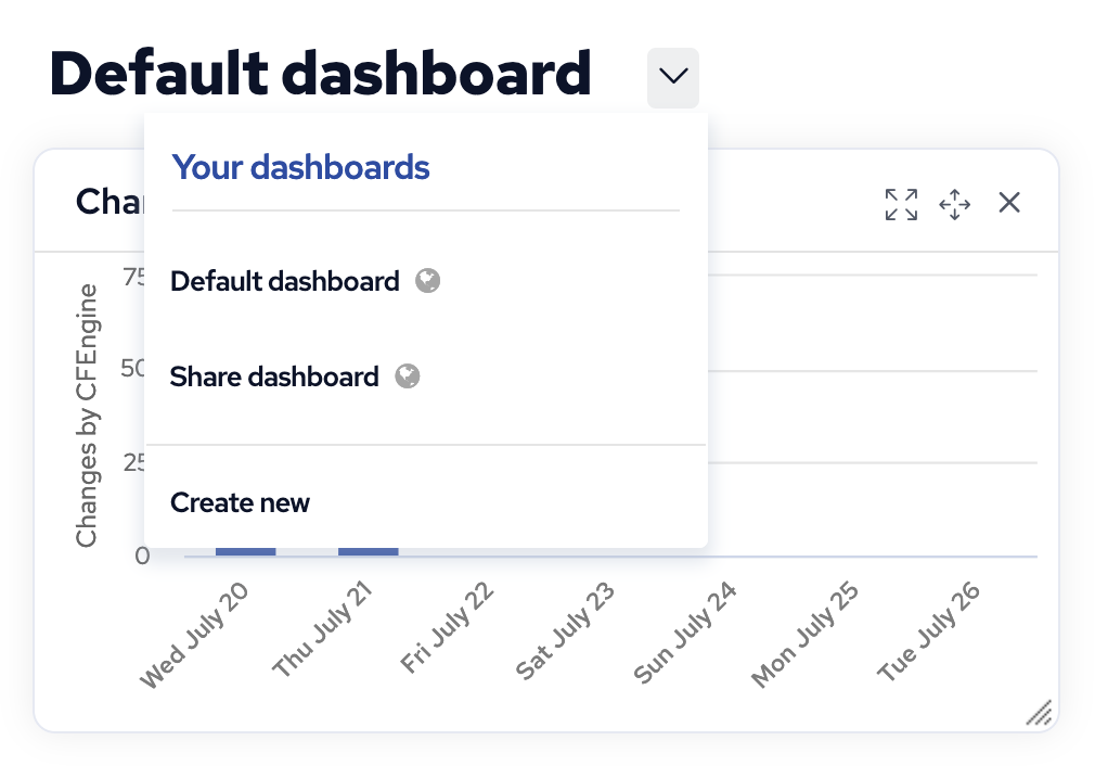 Clone dashboard possibility