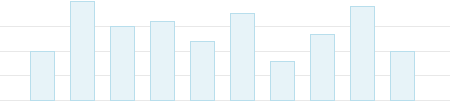 Enterprise UI Reporting