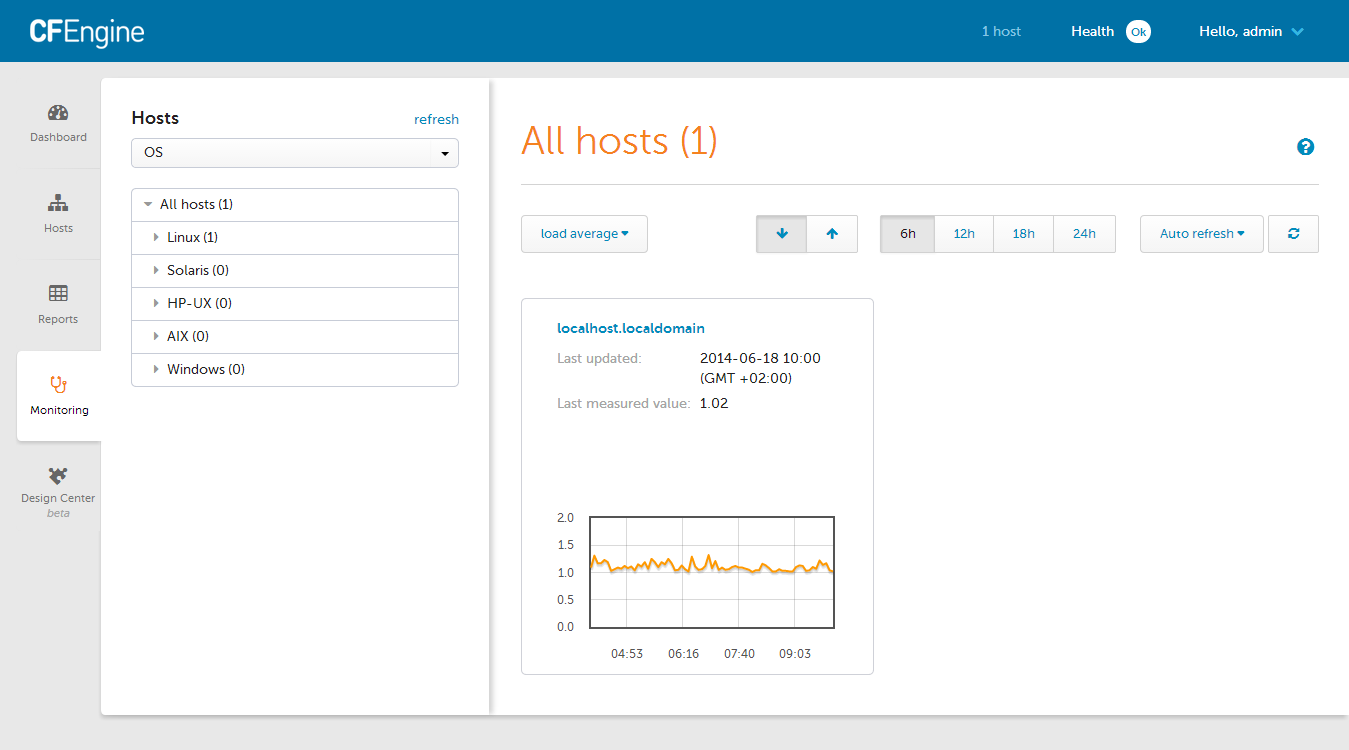 Monitoring