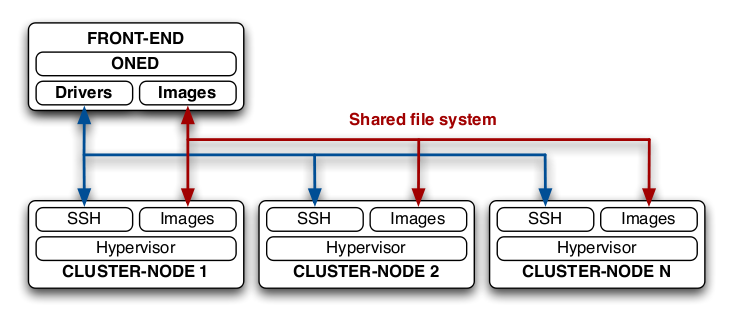 ONarchitecture.png