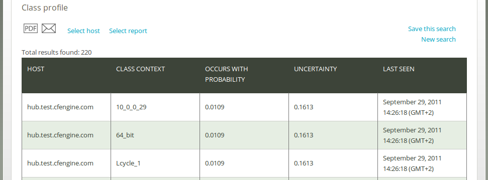 Class profile report