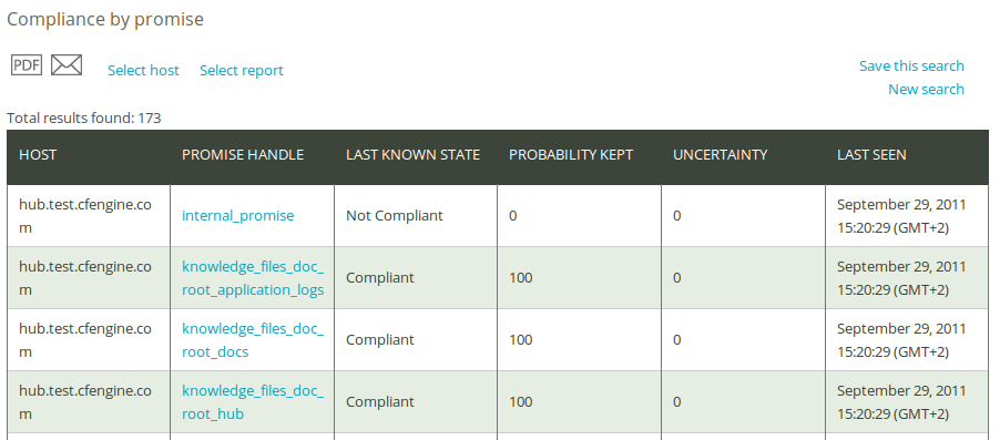 Compliance by promise report