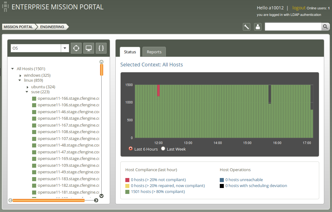 Mission Status and Reports