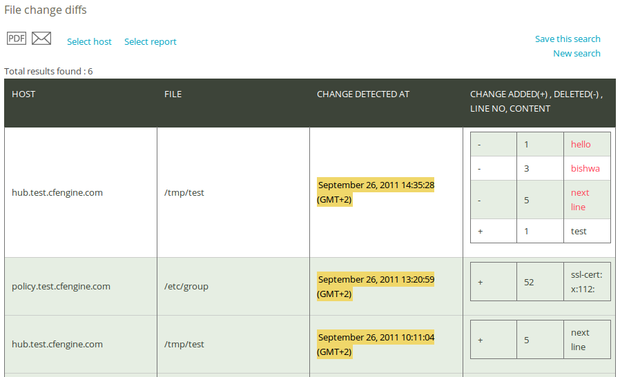 File change diffs report