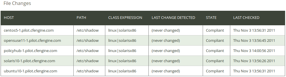 File changes report