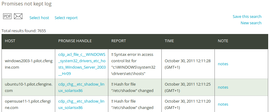 Promises not kept log report