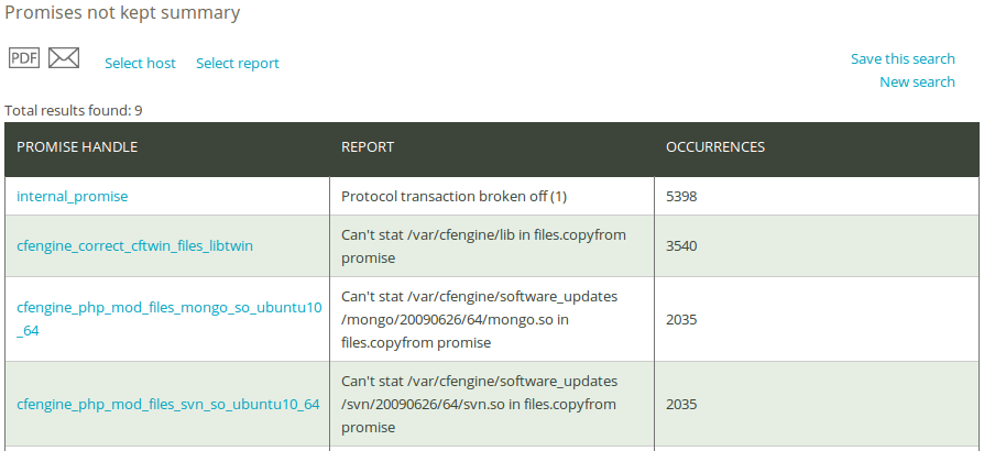 Promises not kept summary report