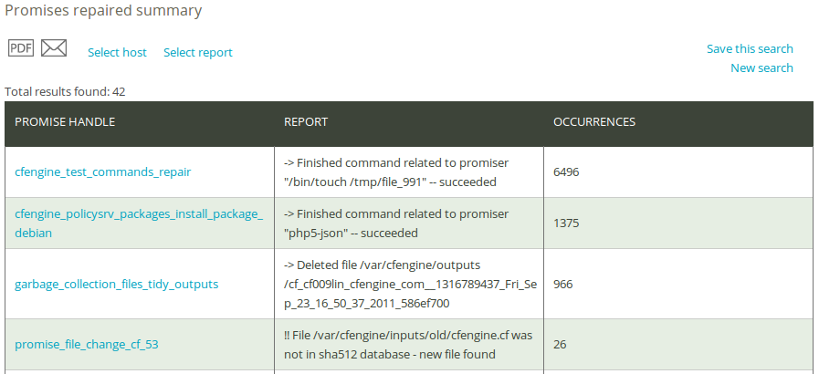 Promises repaired summary report