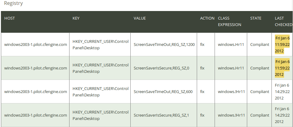 Registry report