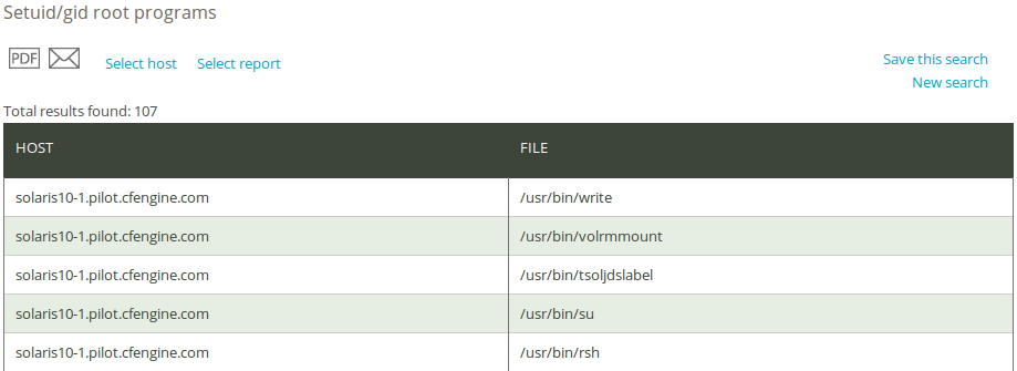 Setuid/gid root programs report