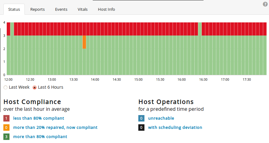 Status tab