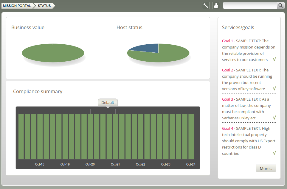 Integrated Monitoring