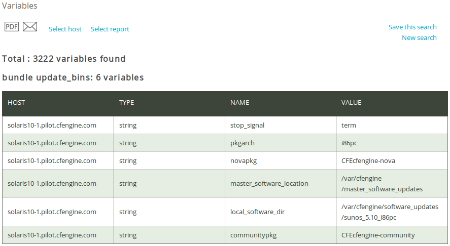 Variables report