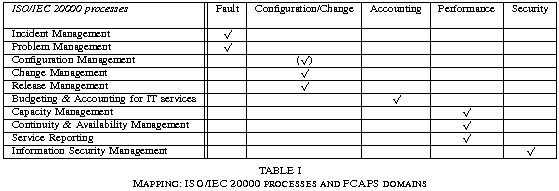 FCAPS and ITIL