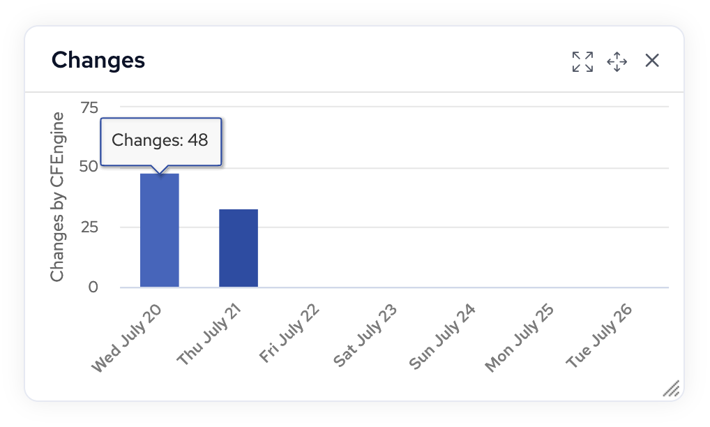 Dashboard Changes widget